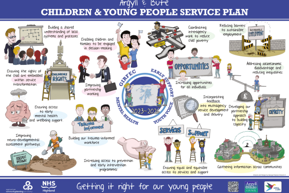 getting it right for young people services