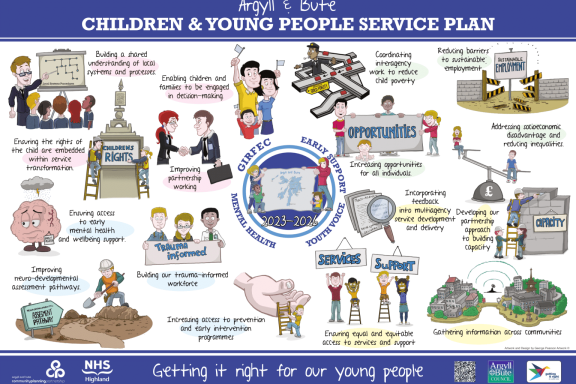 Infographic of getting it right for young people services