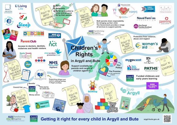 Children's Rights Plan