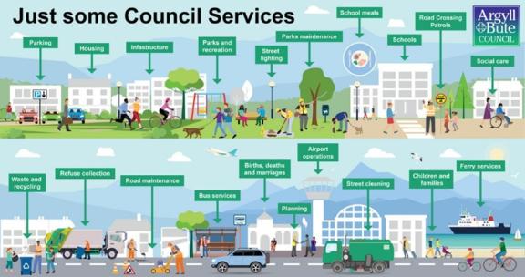 Examples of council services