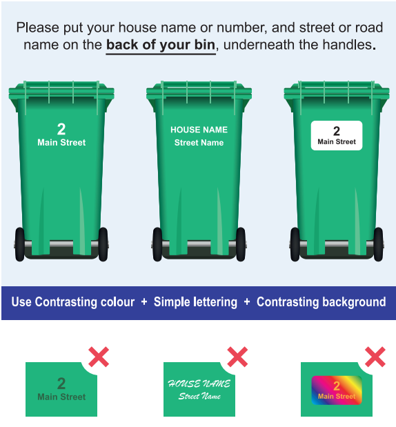 decorative item show how bins should be marked