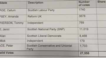 results of elections