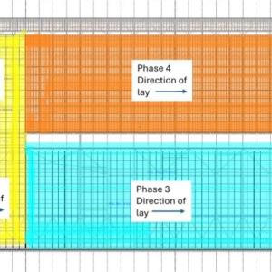 Image shows a description of each of the different roof phases  